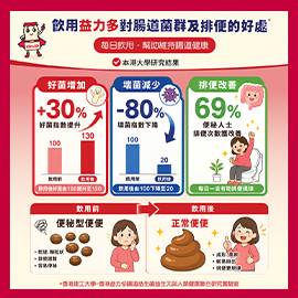 【研學篇】專利活性乳酸菌代田株｜升級腸道保護力